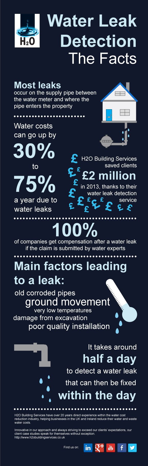hidden water leaks hidden water leaks