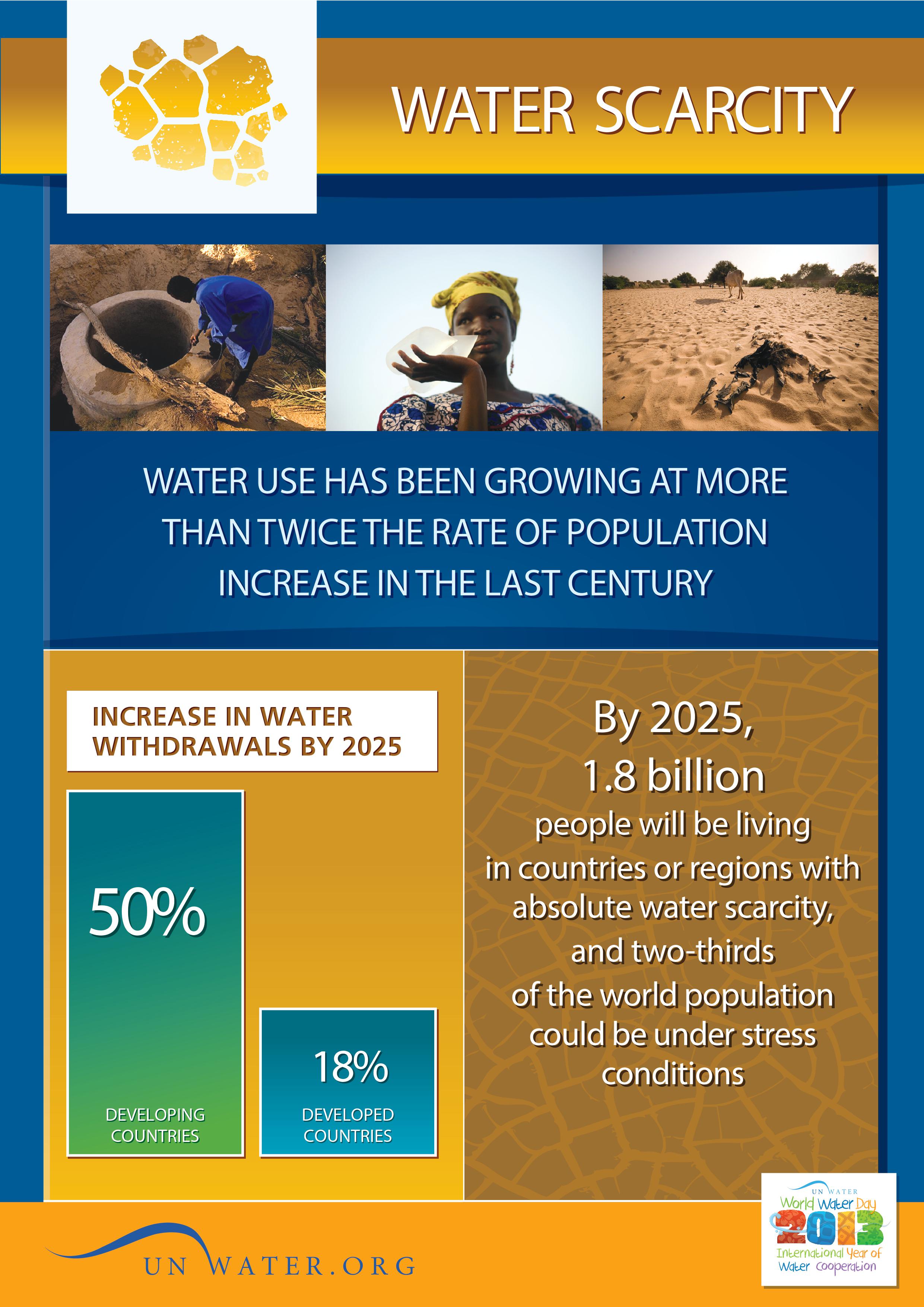 Water scarcity, global issue that affects all Value Water More